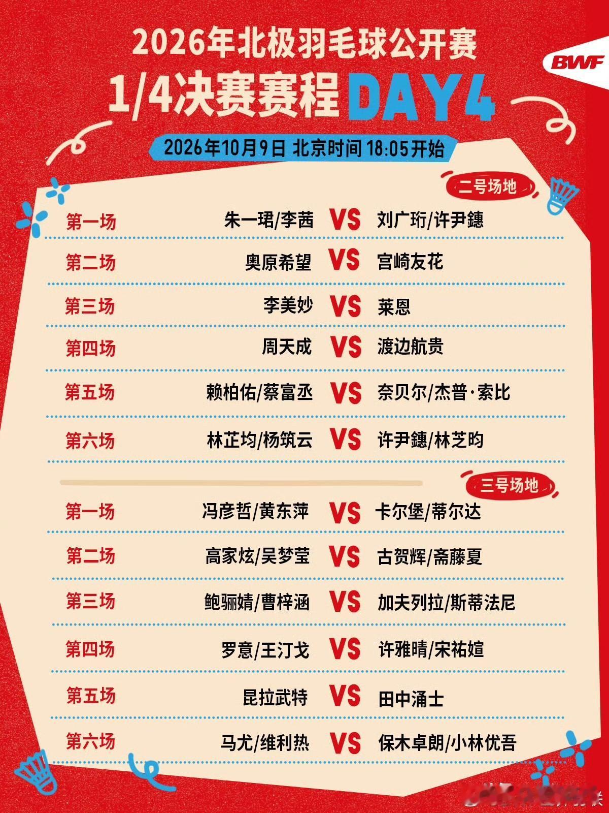 1/4决赛赛程🔥

第四日赛程 下午六点开打🏸

焦点战👉蒋振邦/魏雅欣v