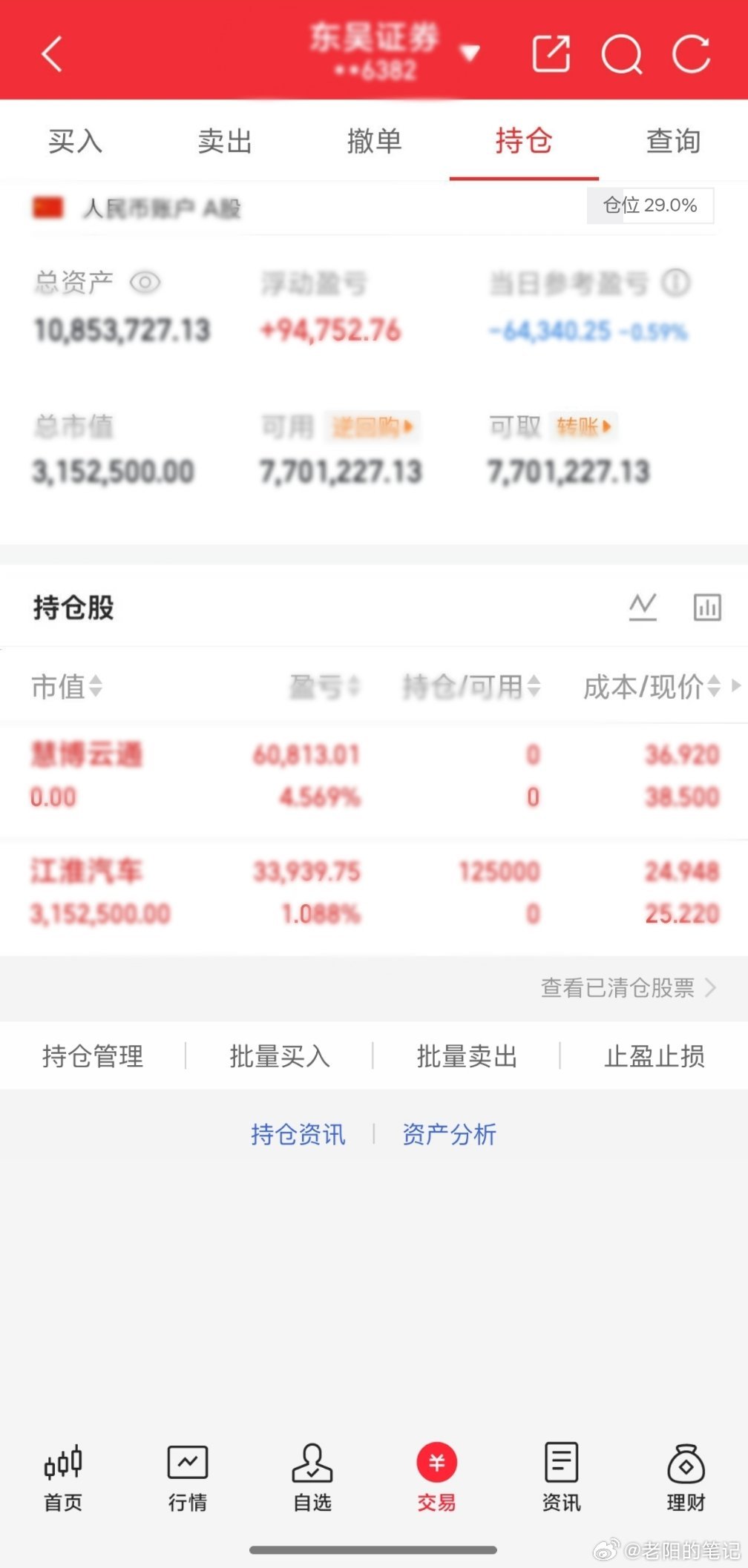 兄弟们，晚上好，今天没来得及公开，慧博不及预期了，回撤不少，而且随之切换的有点激