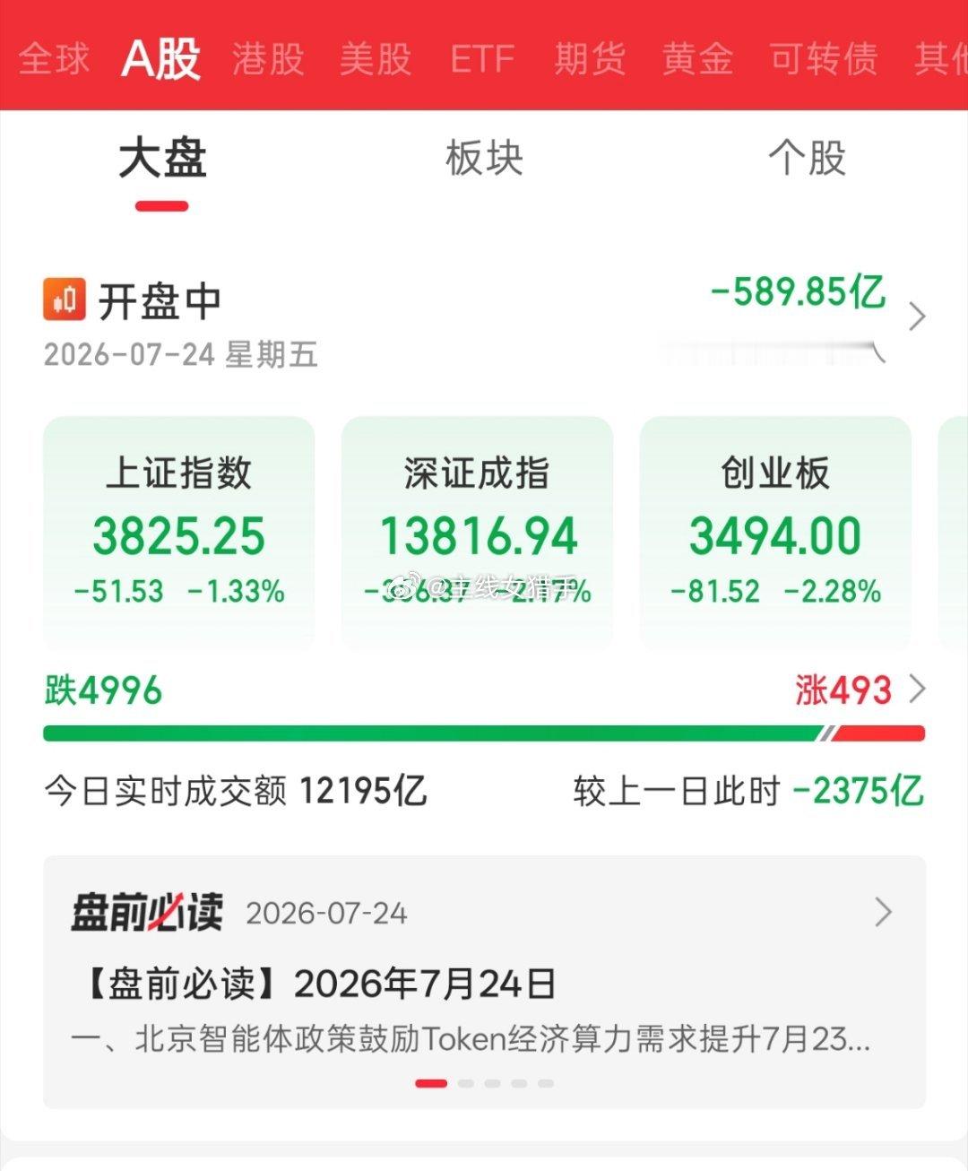 下午大概率反转，等着看好戏吧 