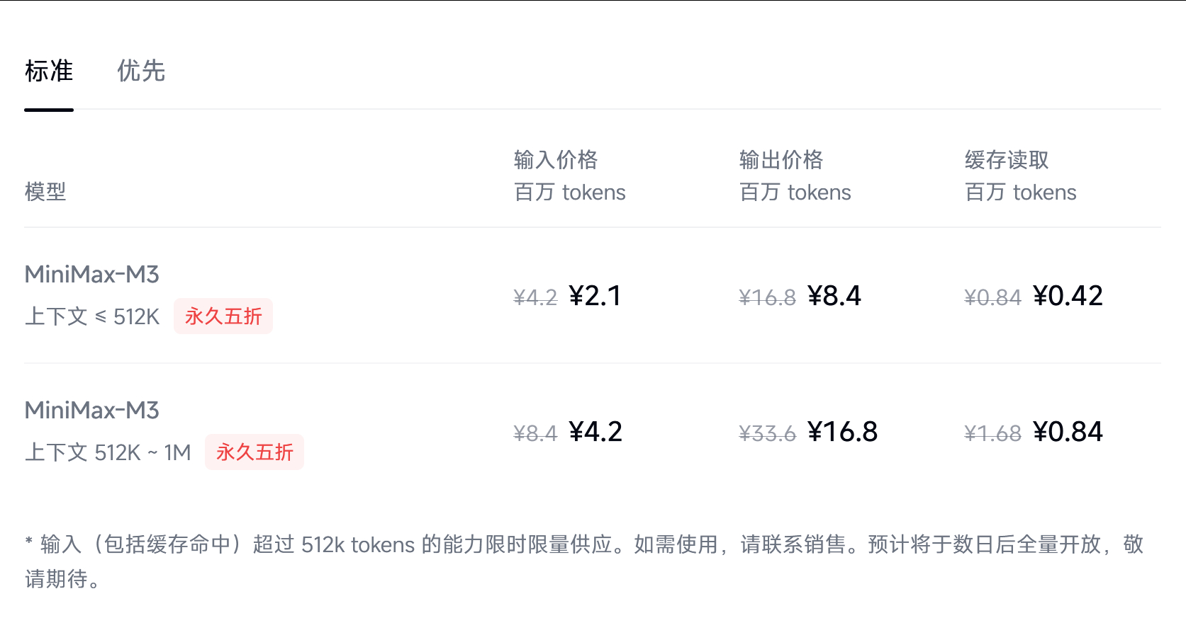 MiniMax API 也开启永久5折 