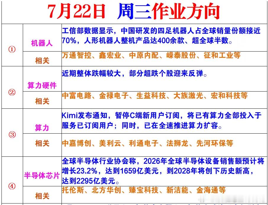 周三的风向标的 