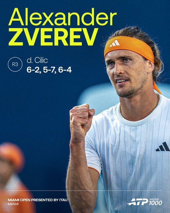 辛纳2比0穆泰辛纳8连胜晋级迈阿密16强 迈阿密赛，6-1/6-4横扫穆泰，取得