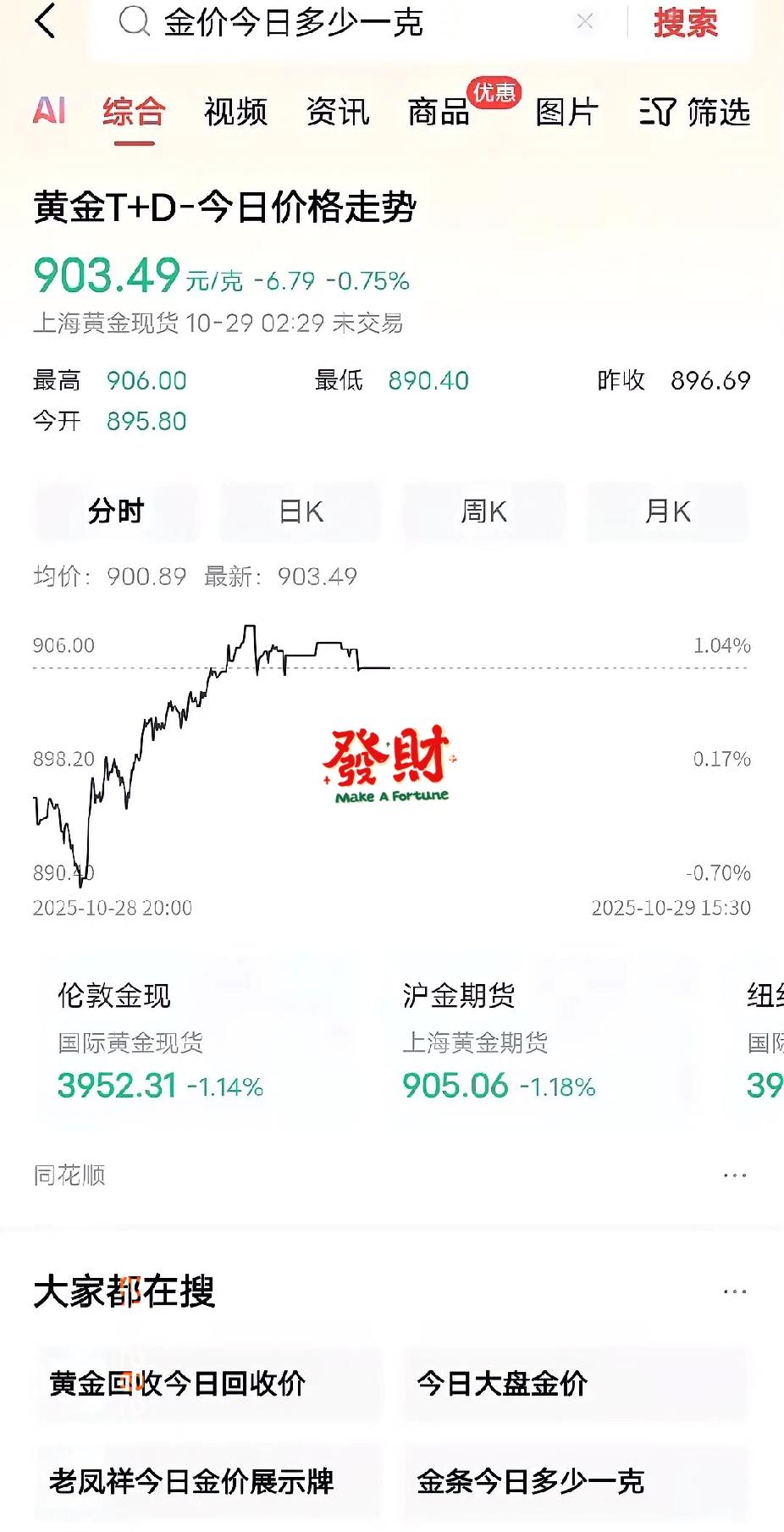 “黄金开始早泄了？”这说法够犀利！10月27号还929呢，28号早上就跌到919