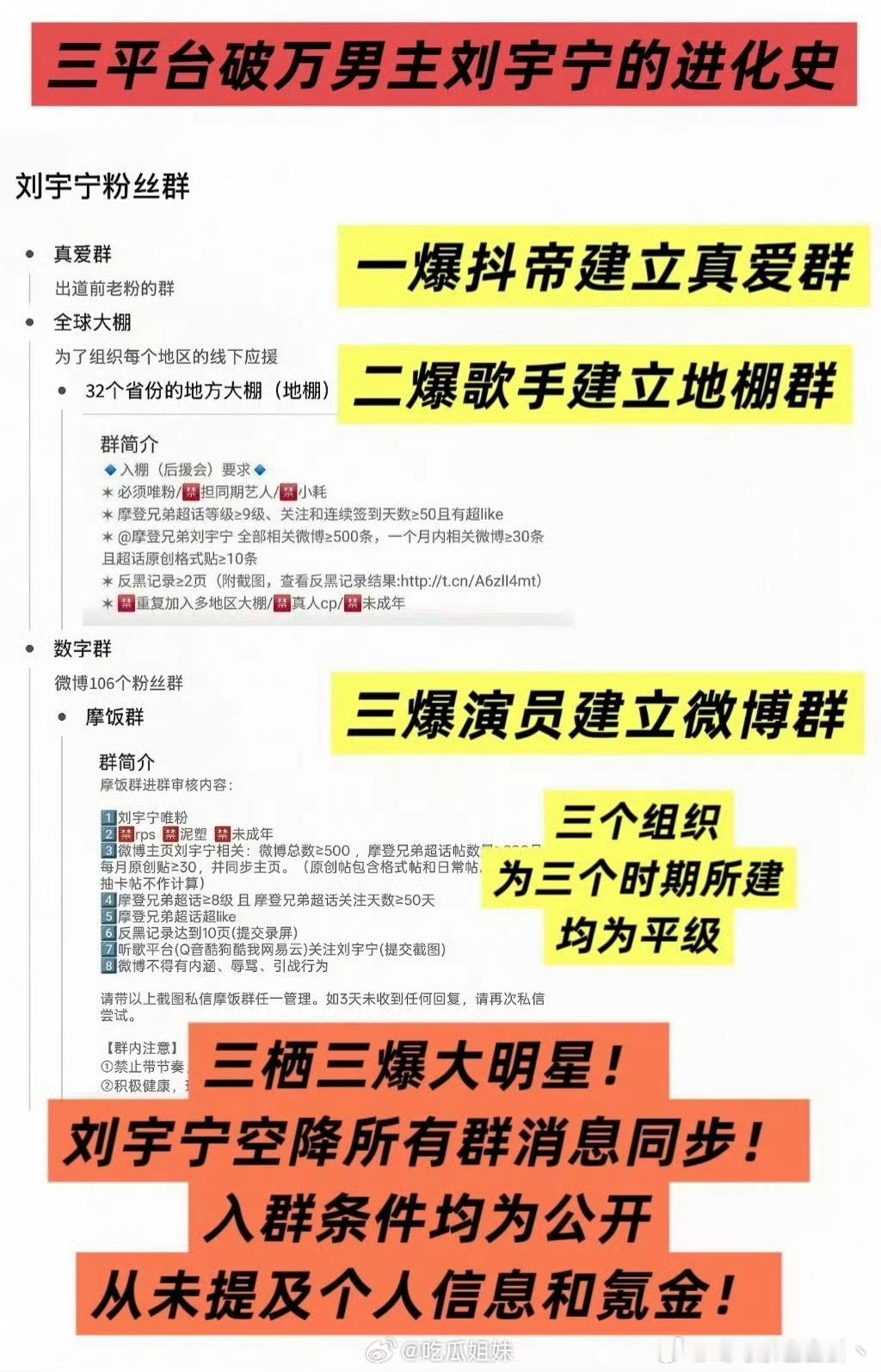 开始刘宇宁素人粉丝造谣了？我们粉丝之间没有等级，不需要氪金。不要马厩一盖就是天，