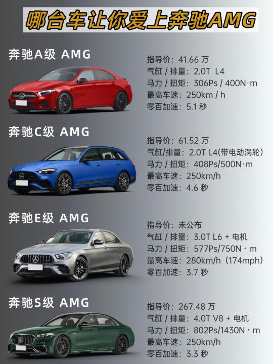 西装暴徒AMG🏎️送你一台 你会怎么选？