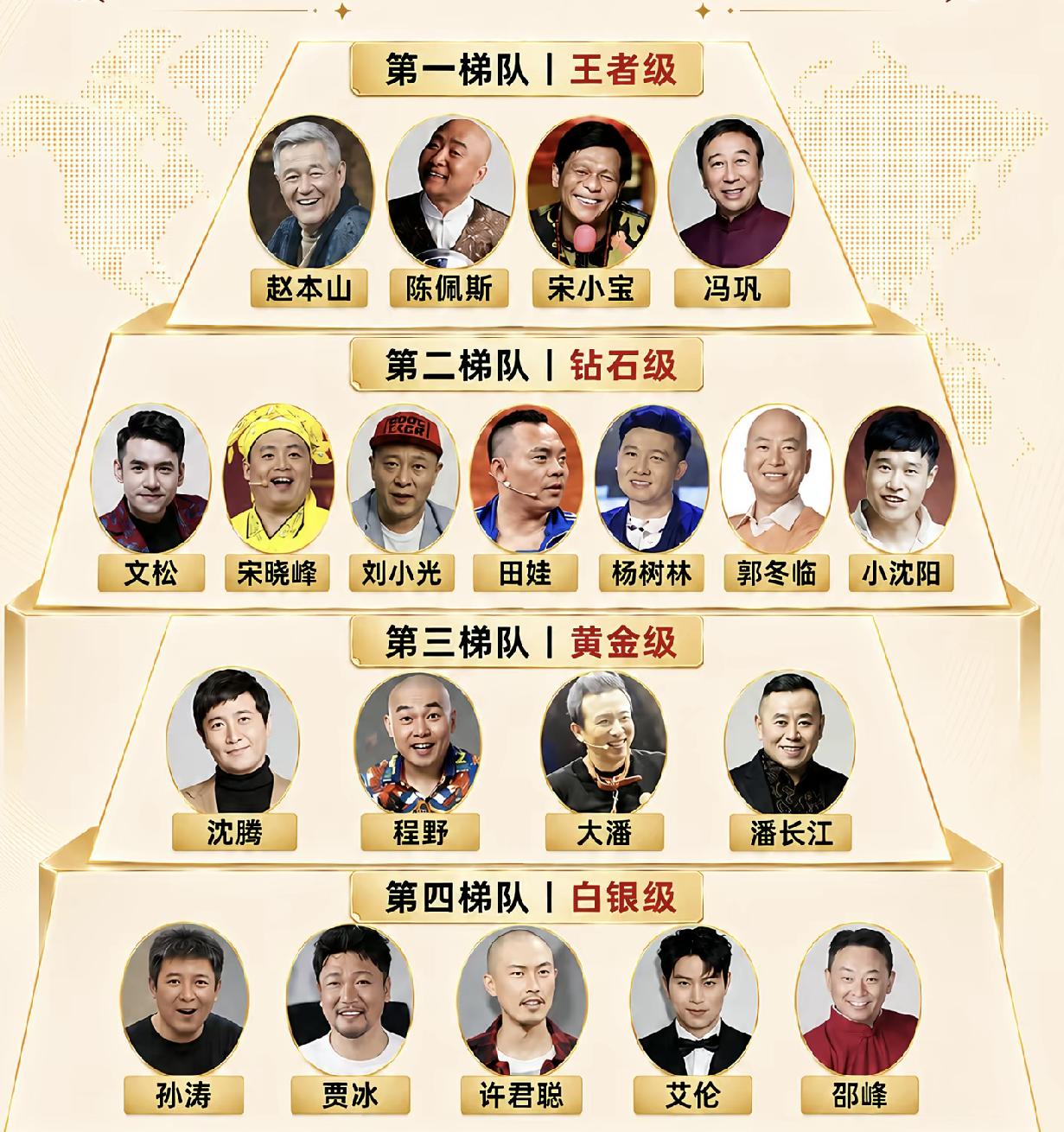 小品演员搞笑排行榜，你觉得谁排高了，谁排低了？
小品