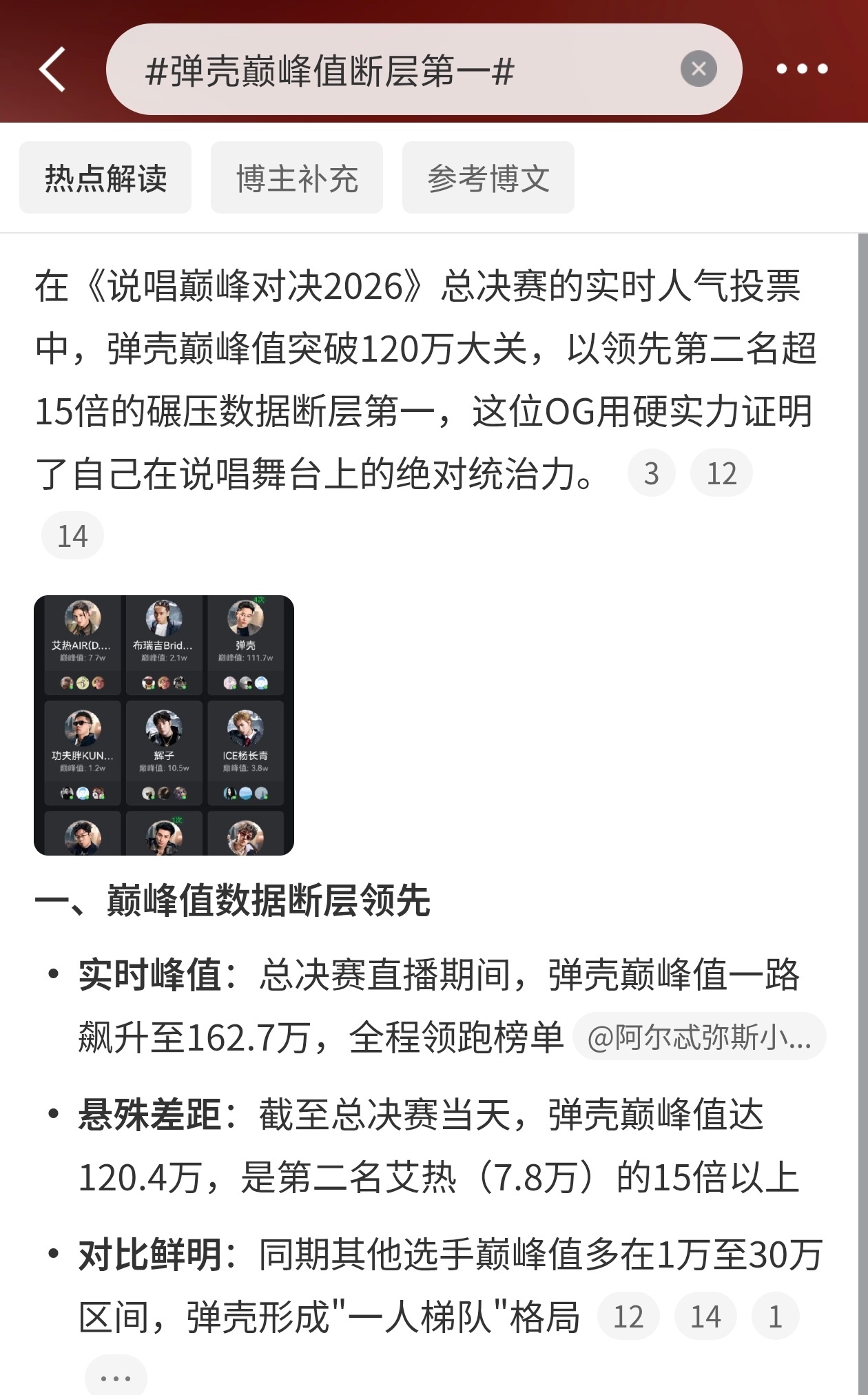 弹壳巅峰值断层第一弹壳巅峰值断层第一。120.4万人气，第二名艾热才7.8万。差