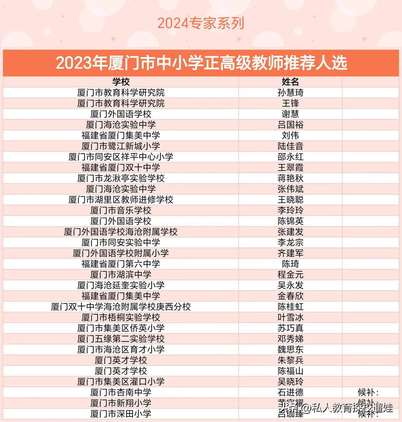 厦门2023年又多30名天花板级别名师
对于老师来说能够评高级的话，其实不是每个