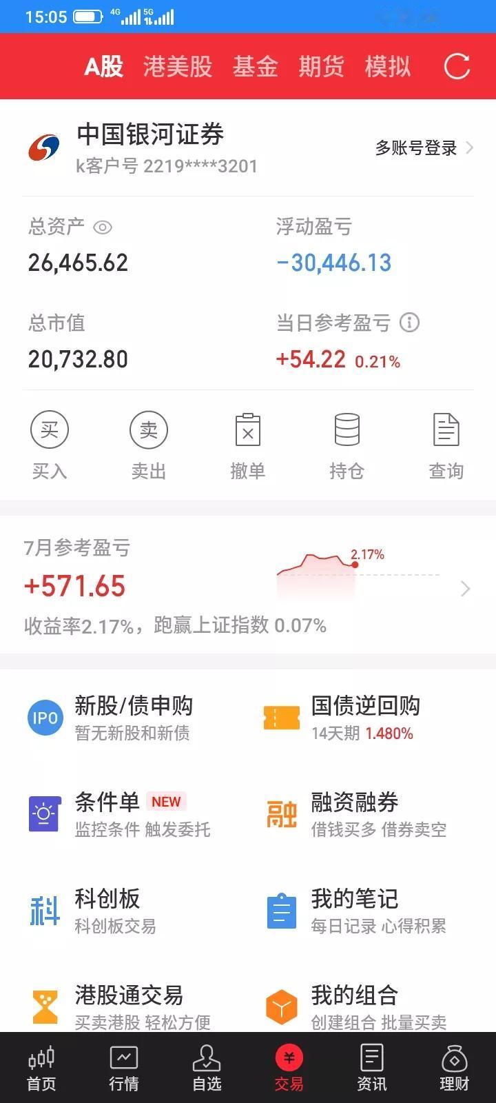 2025.07.17，今天股市上证指数又是大涨，但是我持有的股票都不跟涨，继续下