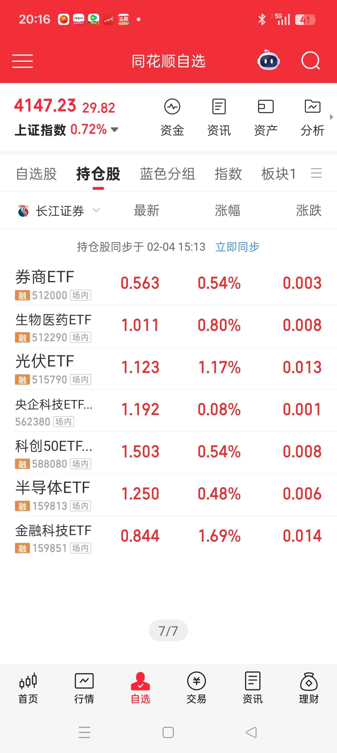 账户红了，持仓的etf平均涨幅0.79%。但我知道今天绝不是上涨的第一天，现在还