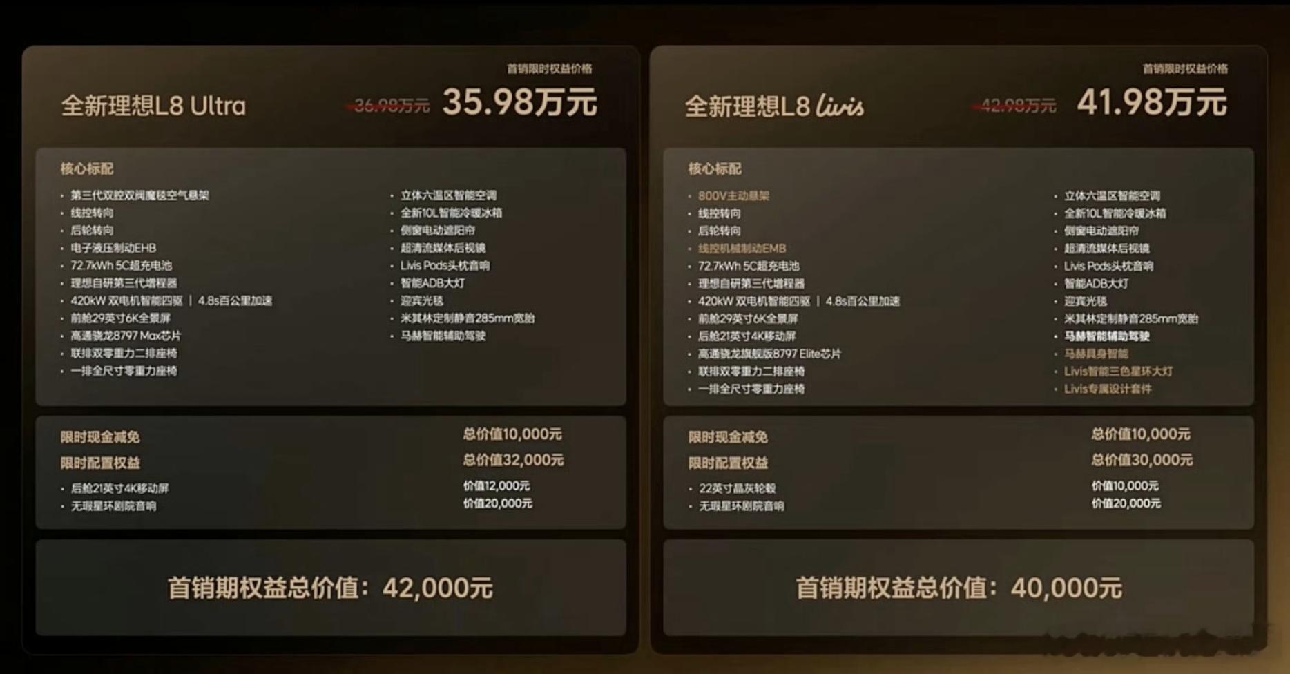 理想L8Livis价格全新理想l8 理想L8价格出来了。Livis 41.98万