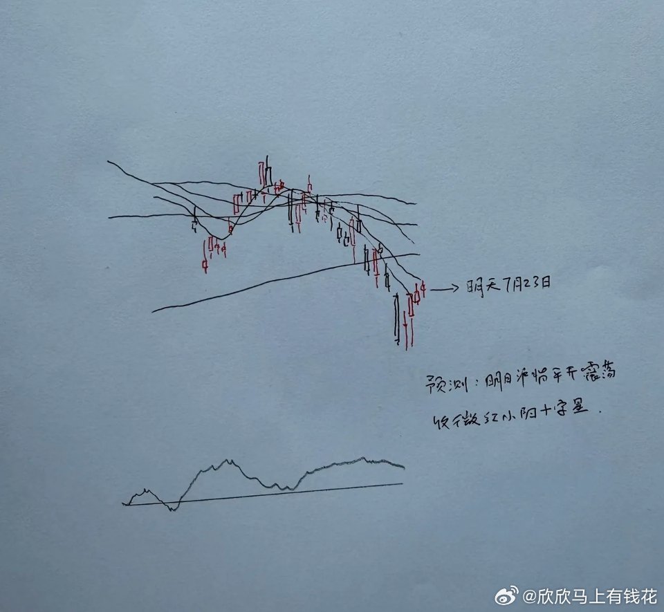 重磅预判：明天A股涨跌已定！三大硬核逻辑，看懂后市真实节奏今天市场冲高回落、板块