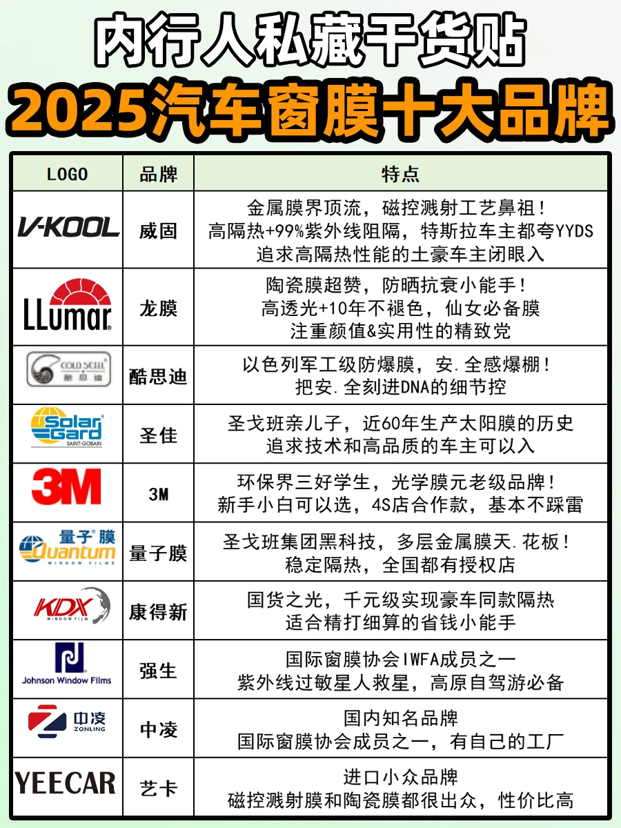 2025汽车窗膜十大品牌！内行人私藏干货贴