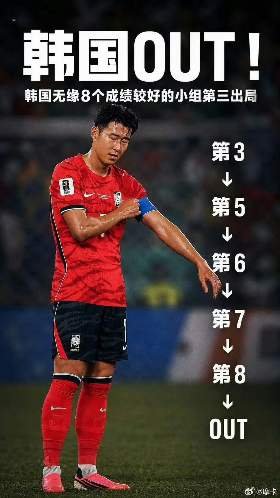 韩国还是出局了！咱们就不要一百步笑五十步了....这成绩落咱头上，得是英雄待遇吧