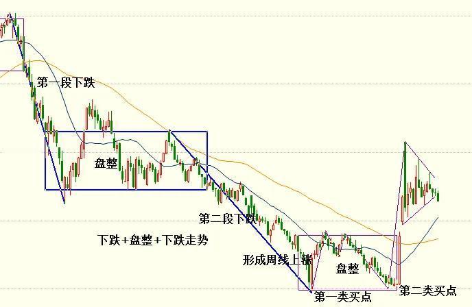 创业板突破三角形运行区间，当下可以从5分周期寻找合适的买点！