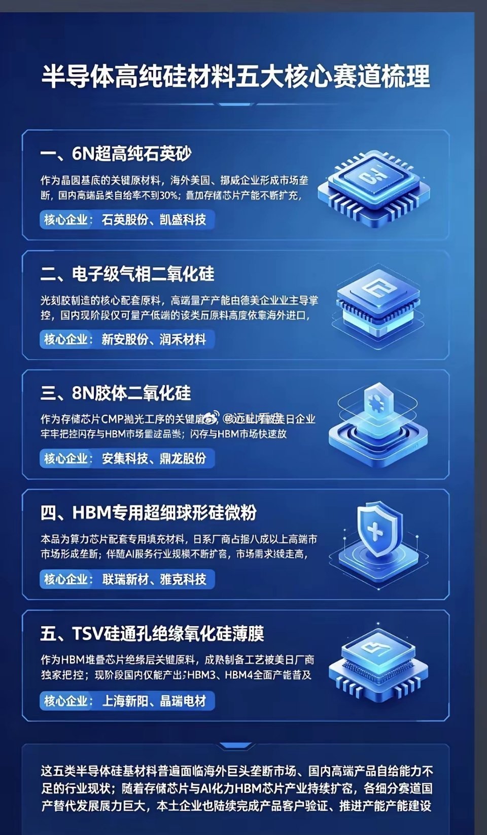 半导体高纯硅材料：五大核心赛道梳理！1.6N超高纯石英砂2.电子级气相二氧化硅3