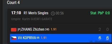 ATP大师赛🇪🇸马德里站男单首轮🇨🇳张之臻2-6/0-6🇨🇿科普里瓦