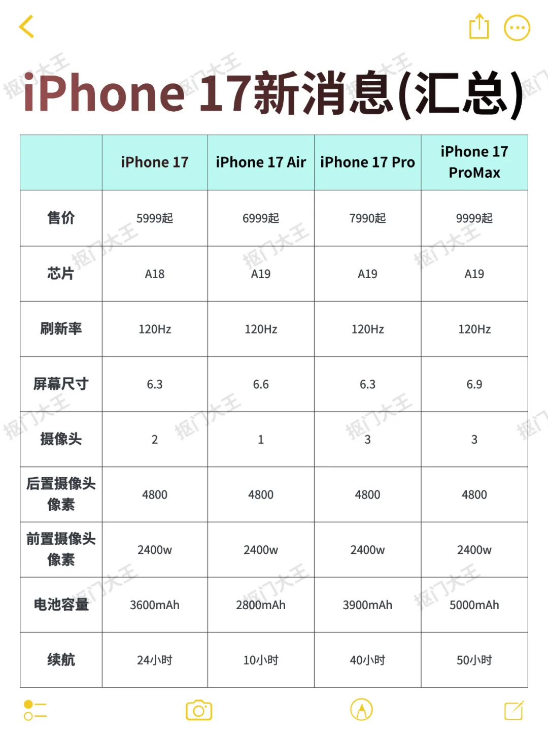 狗都不买！！？iPhone17新消息（汇总）