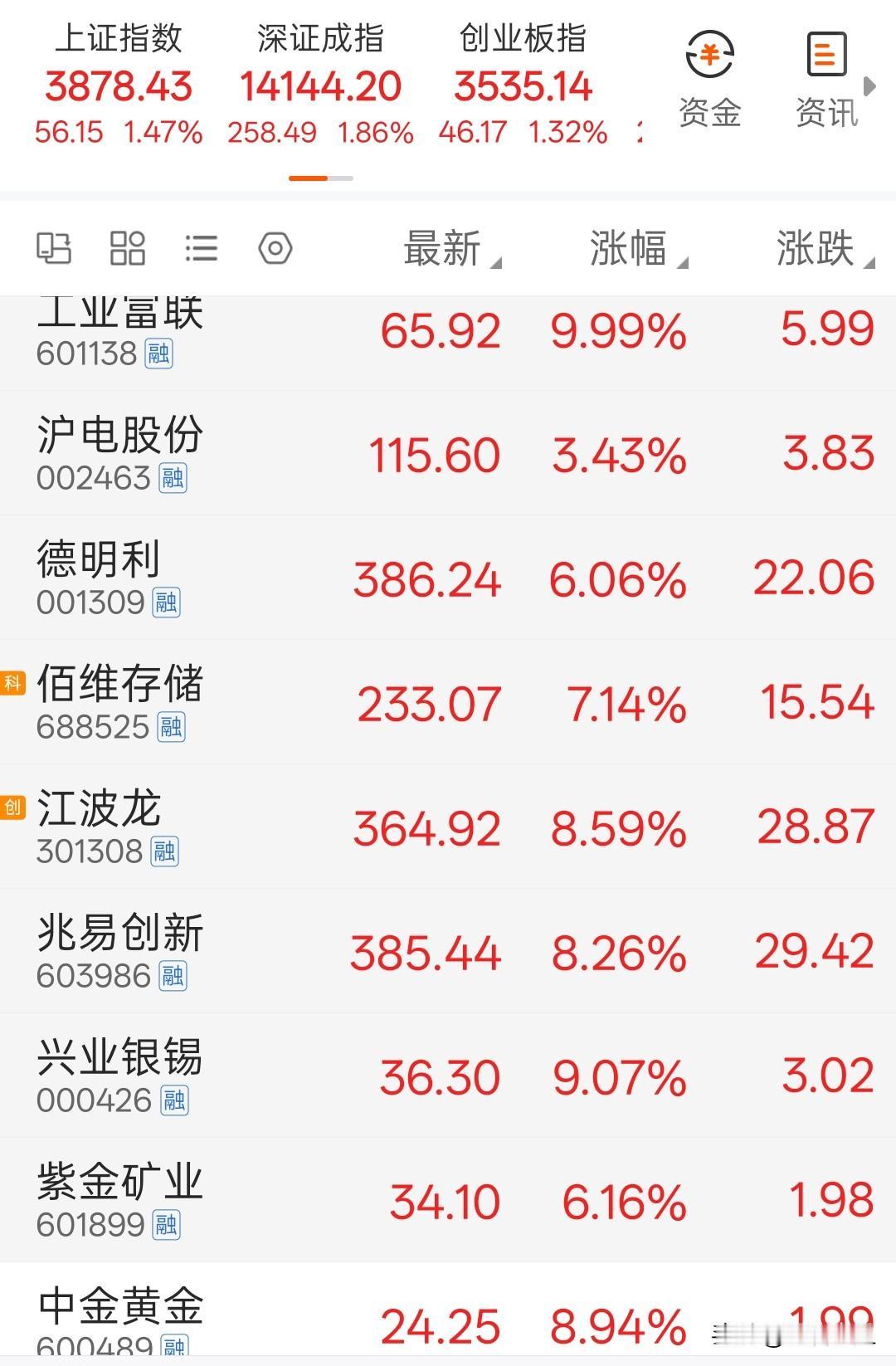 今天是比较开心的一天，
感谢cpo的小作文，
让我今天开盘场内成功低吸，收益满满