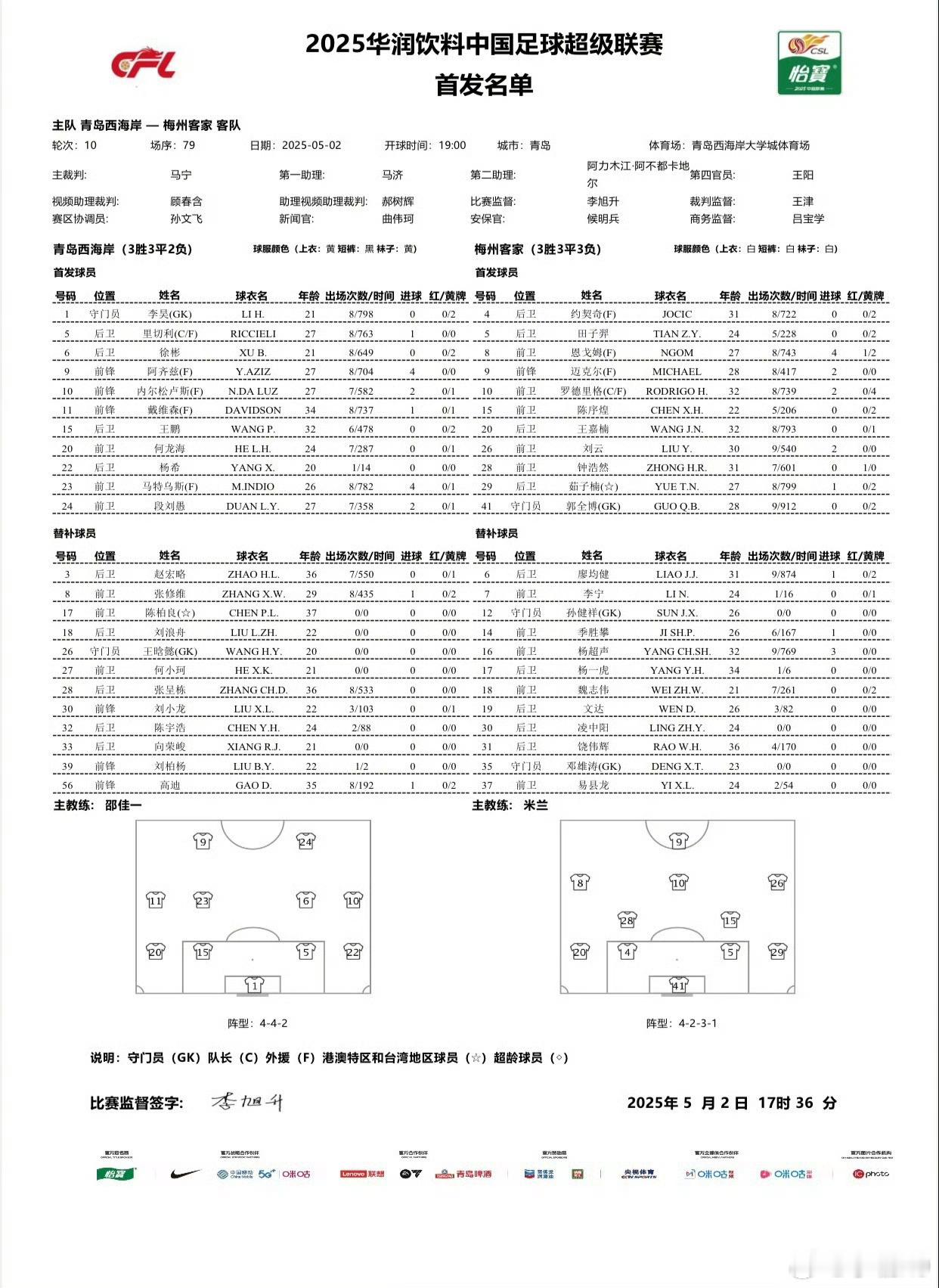 青岛西海岸vs梅州客家 看看谁是最强的赛季黑马。 ​​​