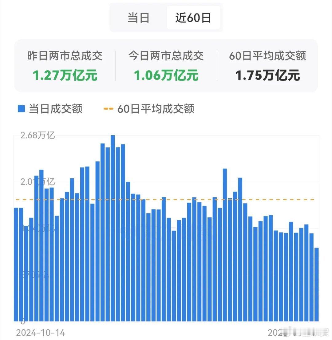 外资充满信心、长期看好。两个交易所都召开外资机构座谈会了，外资对我国资本市场还是