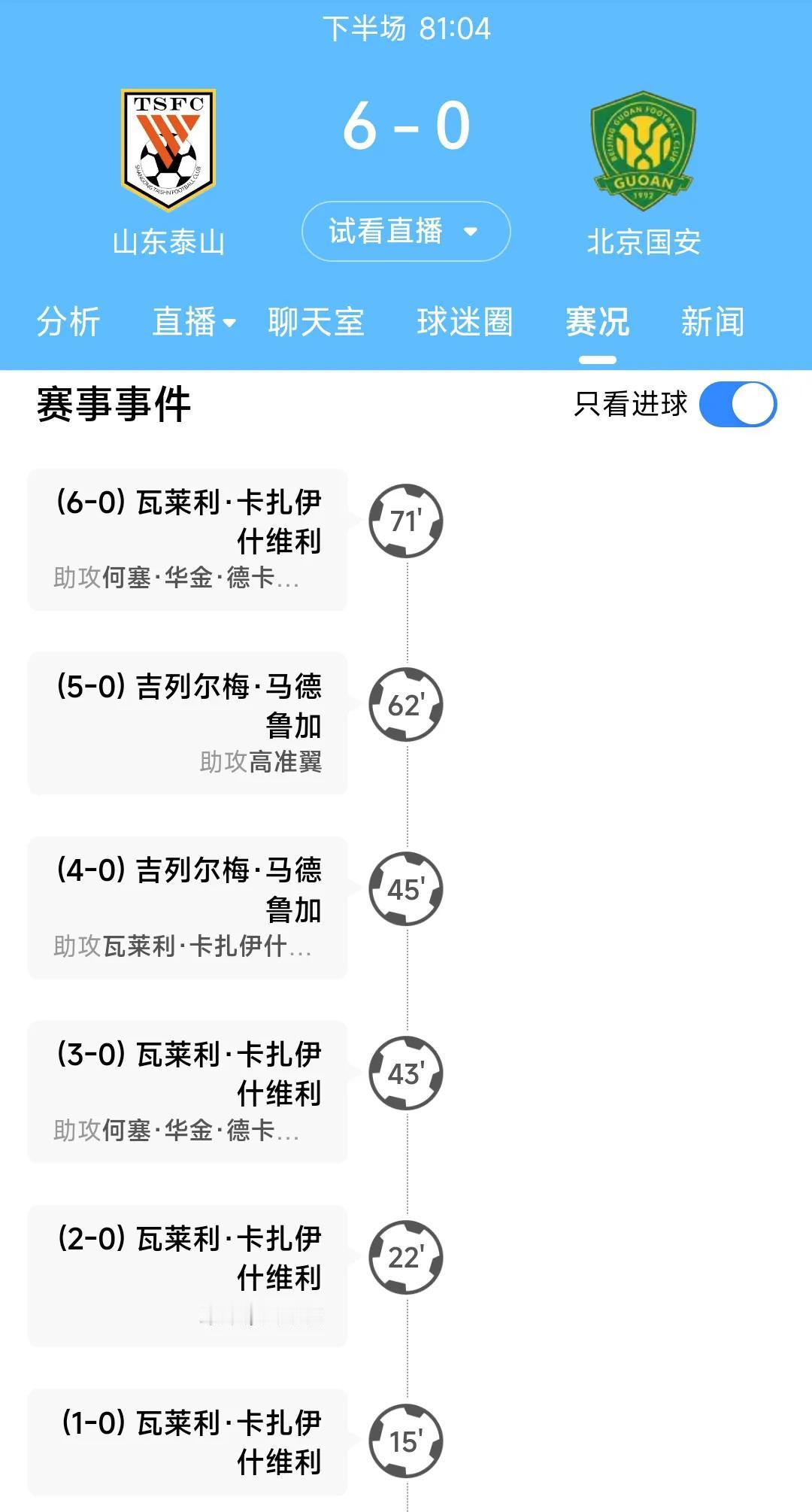 记得4个月之前北京国安6:1大胜山东泰山男足。可没想到在今天晚上的中超联赛比赛当