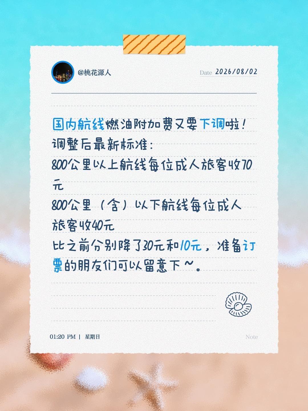 遇到好事了，🥂干杯~国内航线燃油附加费又要下调啦！
调整后最新标准：
800公