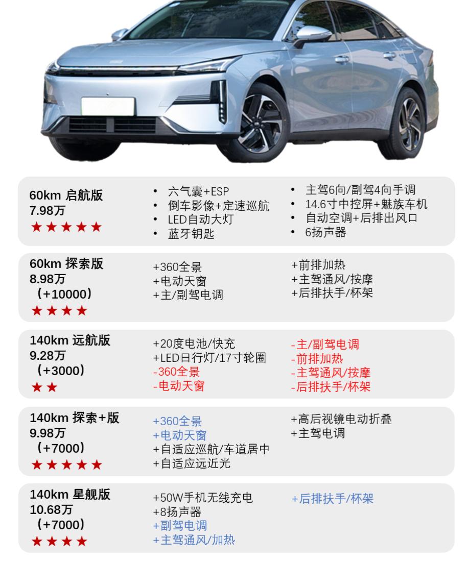 标配独悬只卖798！买它会比买比亚迪划算？比亚迪全系标配智驾之后，吉利立刻就出手