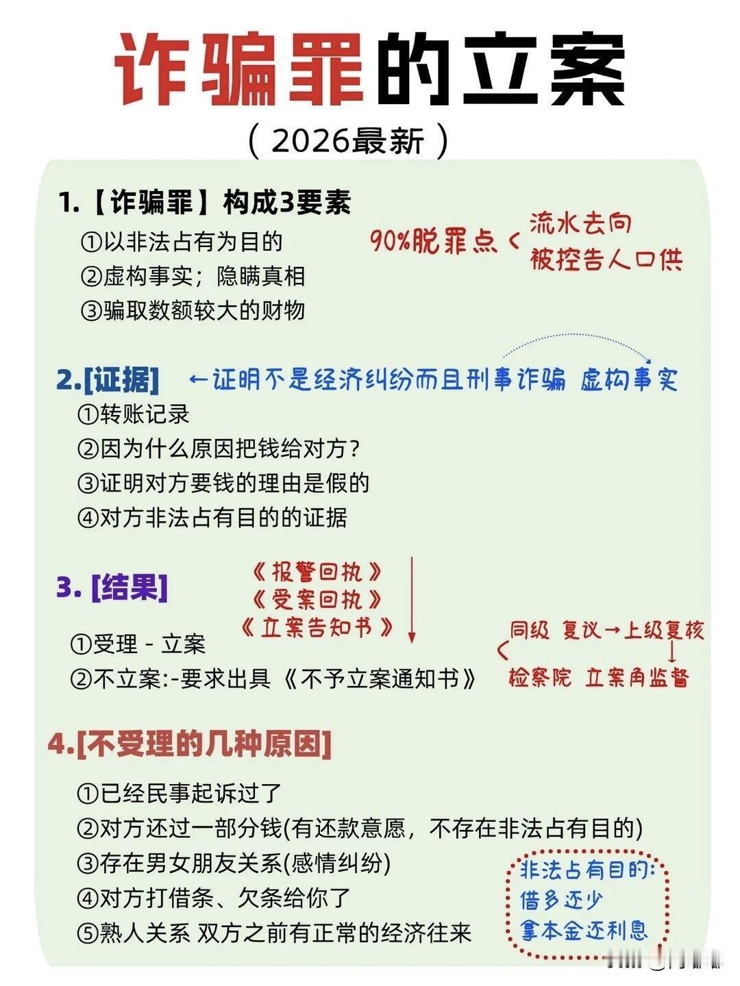 诈骗罪的立案（2026最新版）。[祈祷]一件事能不能被认定为诈骗，得同时满足下面
