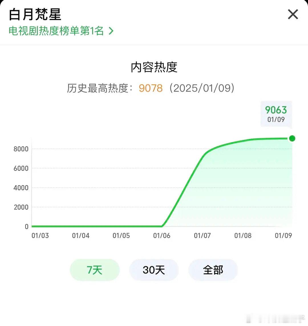 🥝古偶9000横盘，好熟悉的数字…… 