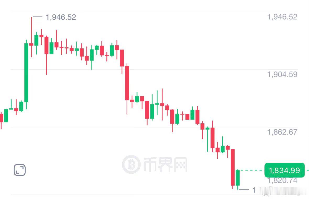 7.17午后辰野二饼分析磐面走势复盘纵观本轮走势，从前日到当下整体回落超百點。当
