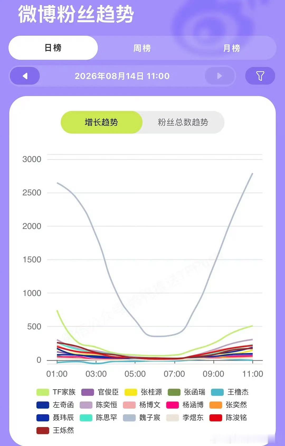 好想问这是谁？是我从来没听说过的楼孩，感觉特别出圈啊。戴着牙套大屏也挺帅的，摘了