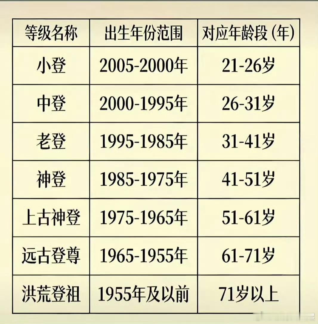 好惨，90后都成了老登了吗