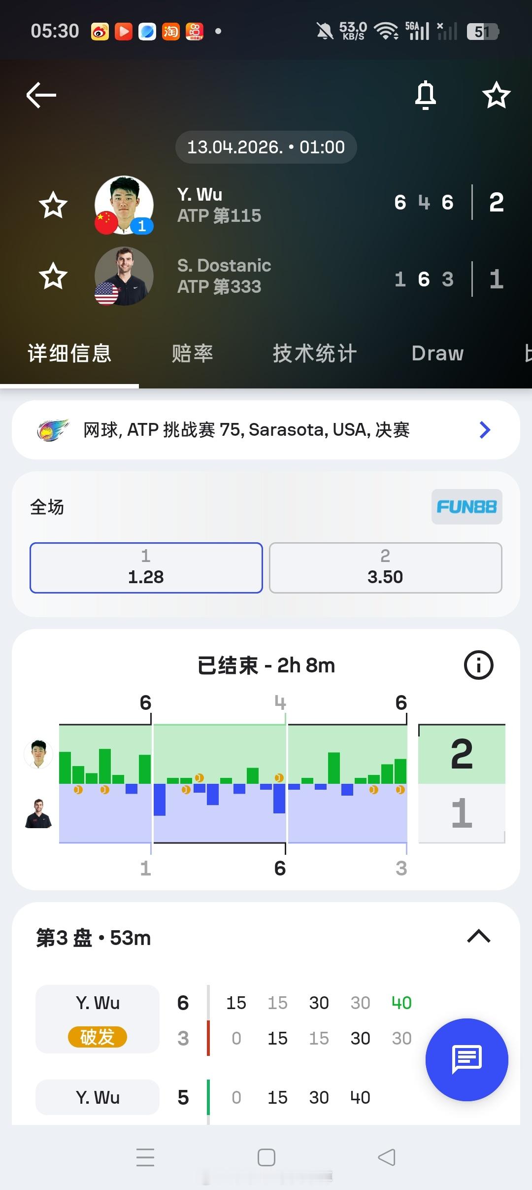 小花小草资讯 【🇺🇸萨拉索塔挑战赛】男单决赛头号种子🇨🇳吴易昺6-14-