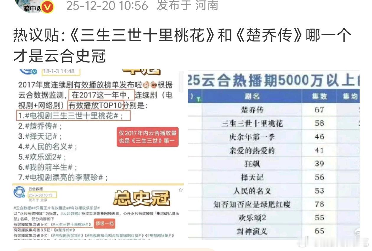 三生三世十里桃花和楚乔传去争云合史冠，说实话太给云合脸了…… 哪一个才是云合史冠