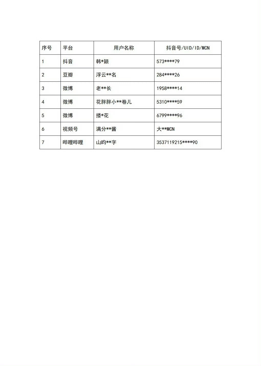 刘浩存工作室再发声刘浩存工作室已委托律师取证刘浩存工作室完成全面取证工作