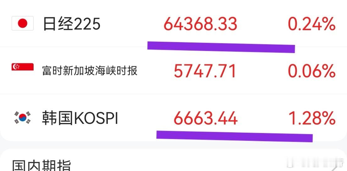 日韩股市表现平淡，说明硬科技已经缺乏一致性，到了挑挑拣拣的时候。固态电池有了新情