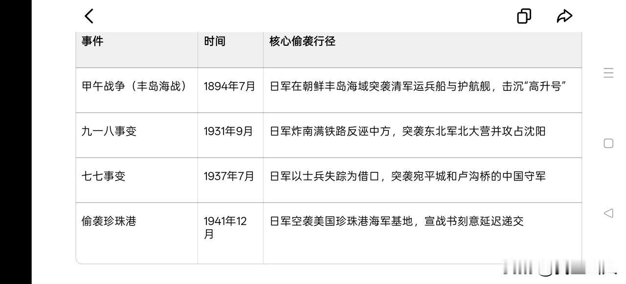以史为鉴，严阵以待防偷袭
 
历史是最好的警钟。从甲午战争丰岛海域的突然炮轰，到