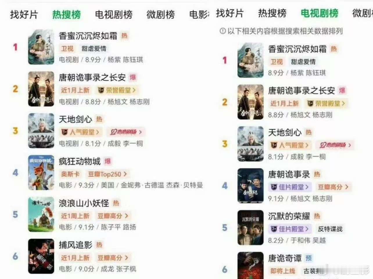 杨紫香蜜经典返场了，没想到杨紫七年前的剧到现在还是能打！果然这部剧的收视率还是非