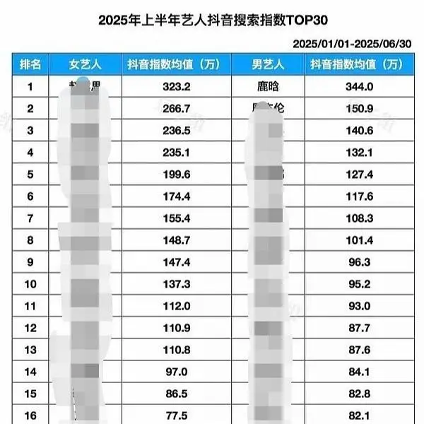 鹿晗 鹿晗上半年其实只有演唱会出来了两天