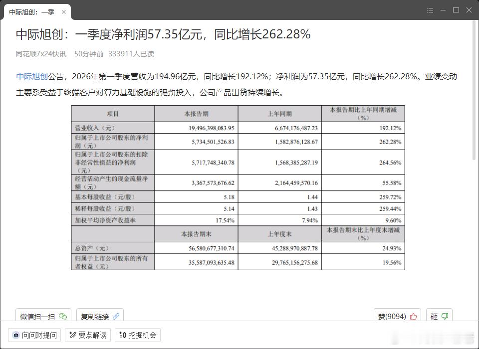 十倍总龙一季报出来了，这会是利好兑现还是继续强更强呢 