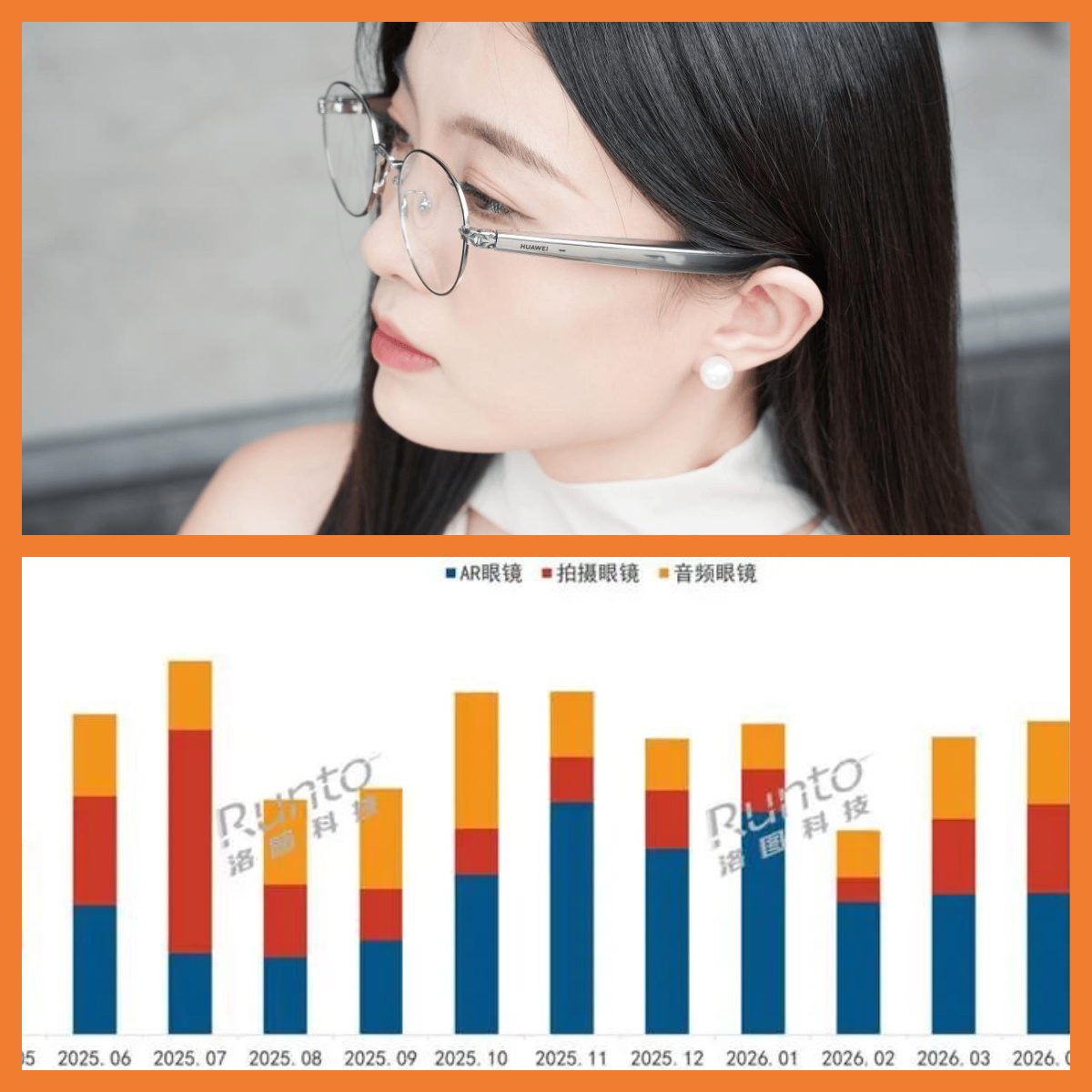 销售额暴涨81.2%，单价约2041元，这个行业爆了！2026上半年，中国智能眼