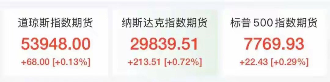 美股芯片股盘前大涨，AI巨头狂飙18%，光通信龙头涨超8%，美国今晚公布重磅数据