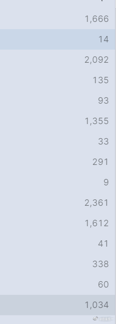 就这样敲了两天的设定梳理清楚后，爽！ 