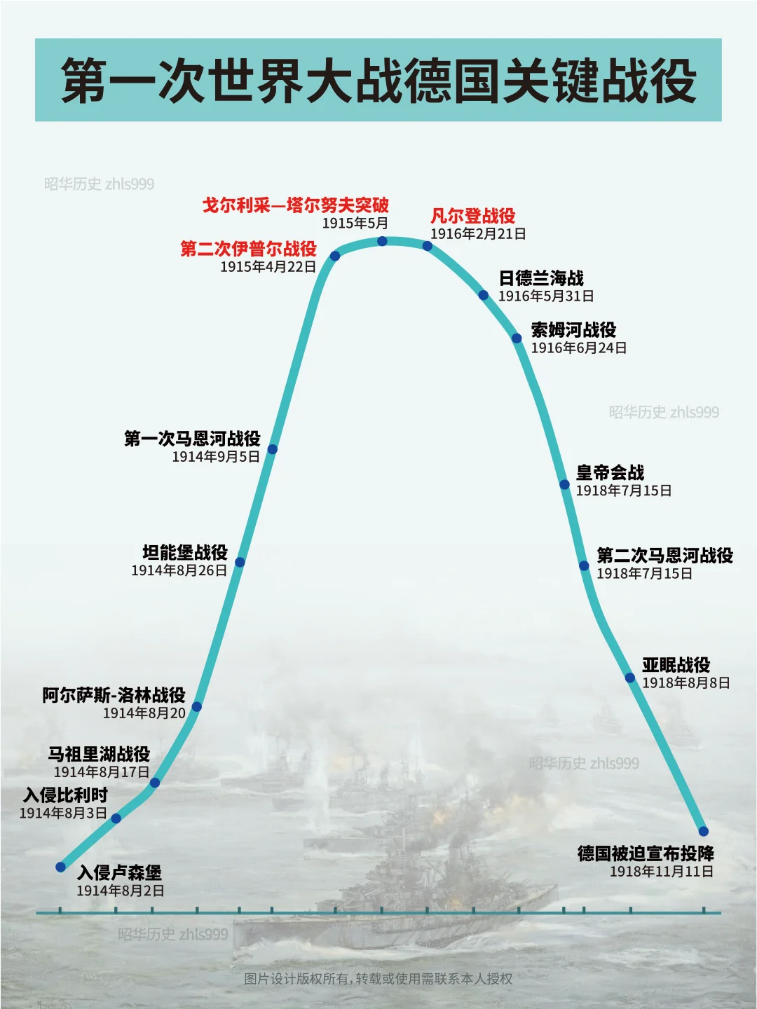 一战中德国关键战役汇总