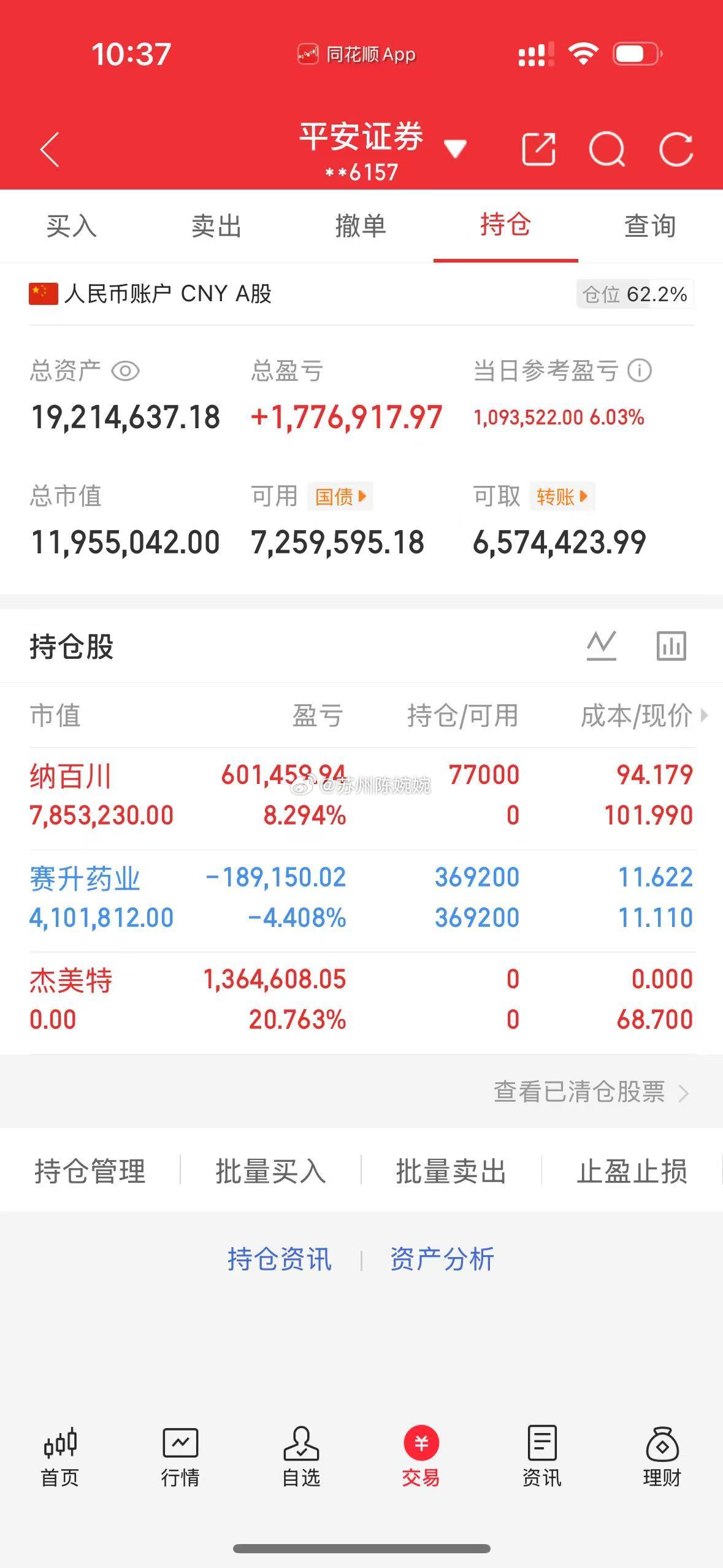 一年年翻五倍，欢迎各位前来验证！（第71天）今日卖出 ：  杰美特今日买入： 纳