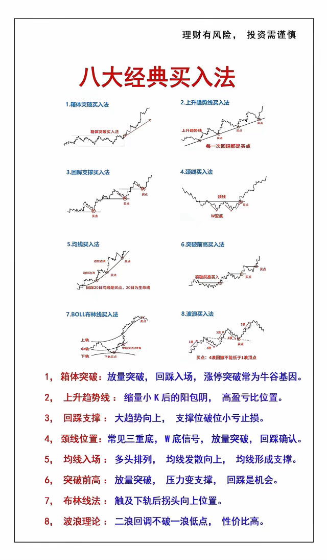 八大经典入场策略投资有风险，入市需谨慎！仅做参考，不做投资建议 178 
