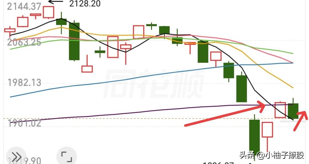 难受吧，这盘面我看着也难受，现在资金的冲突点在哪里？

下方那个3881.42的