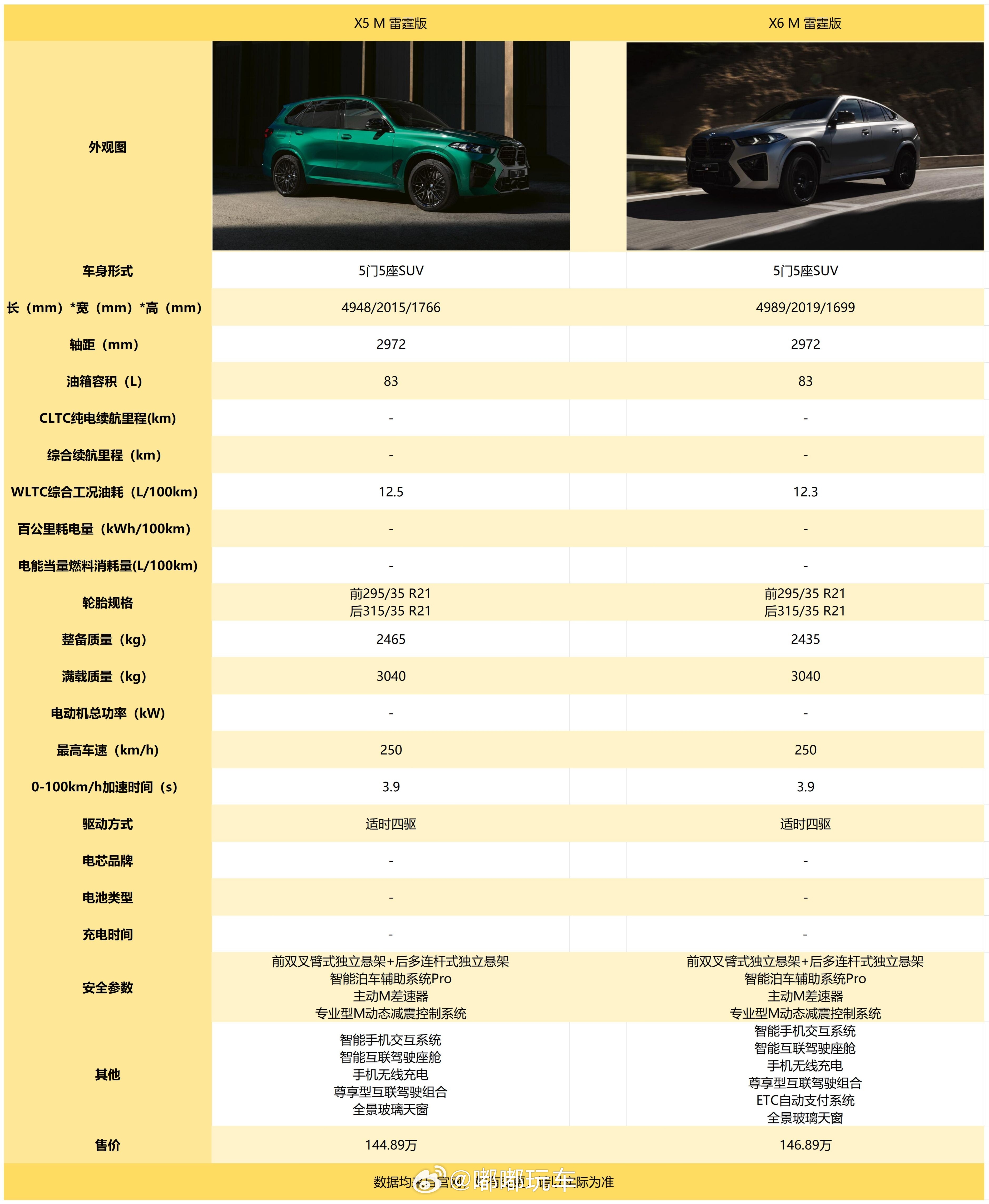 最近这对比相差是越来越不大了（当然，价格除外），再次感叹：贵点就是好看哈~还是回