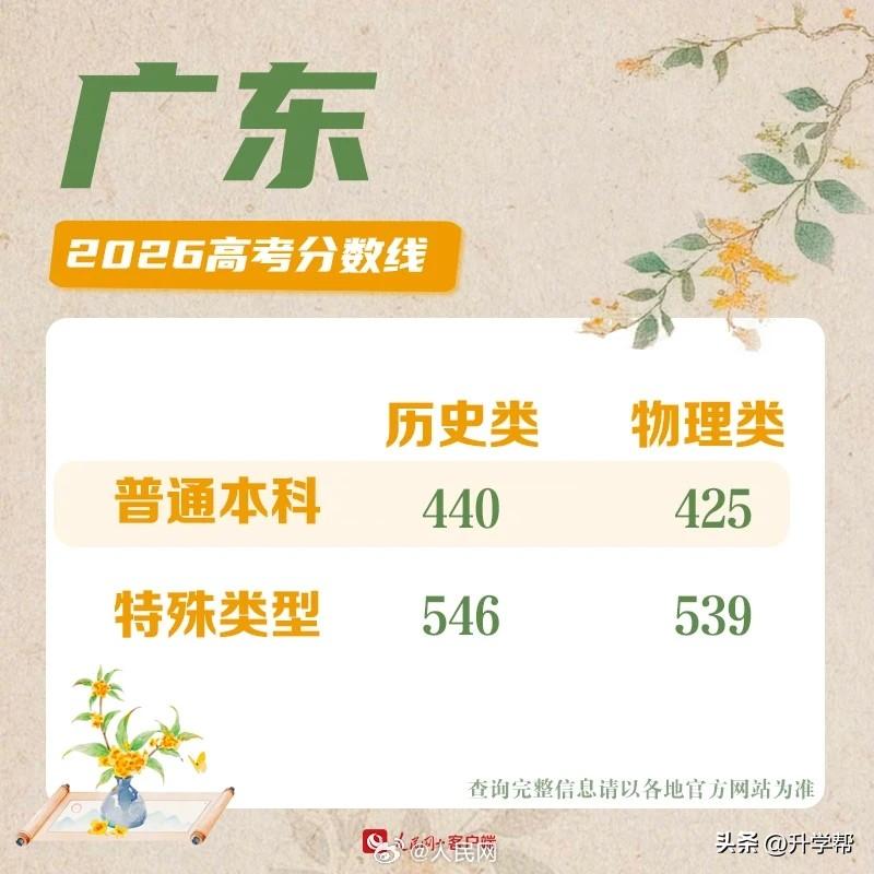 广东高考分数线公布！